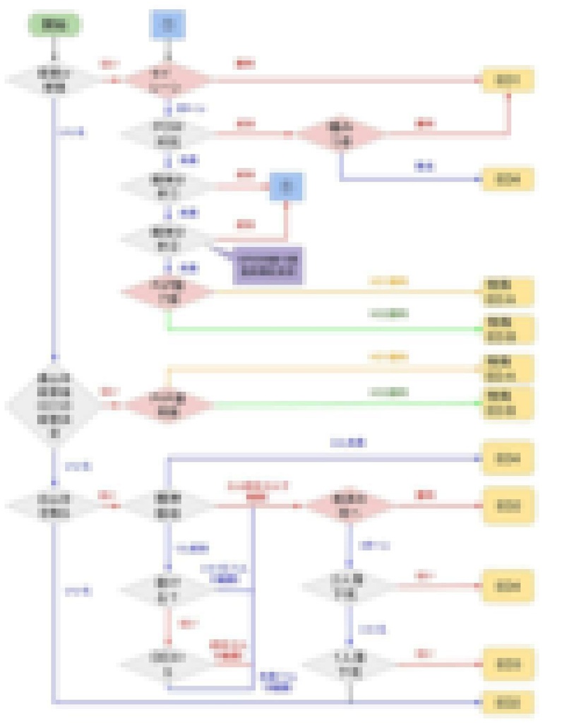 COCシナリオ「命鈴」