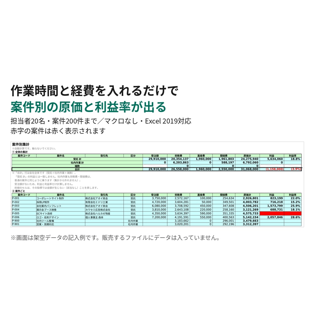案件別 工数原価・利益管理表(Excel・マクロなし・2019対応)