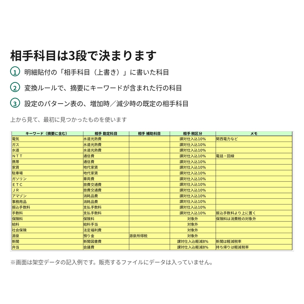 銀行明細を貼るだけで弥生会計の取込CSVを作るExcel(マクロなし・照合表つき)