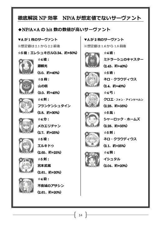 FGOがわかった気になる本 ~クリティカルパ&NP効率編~