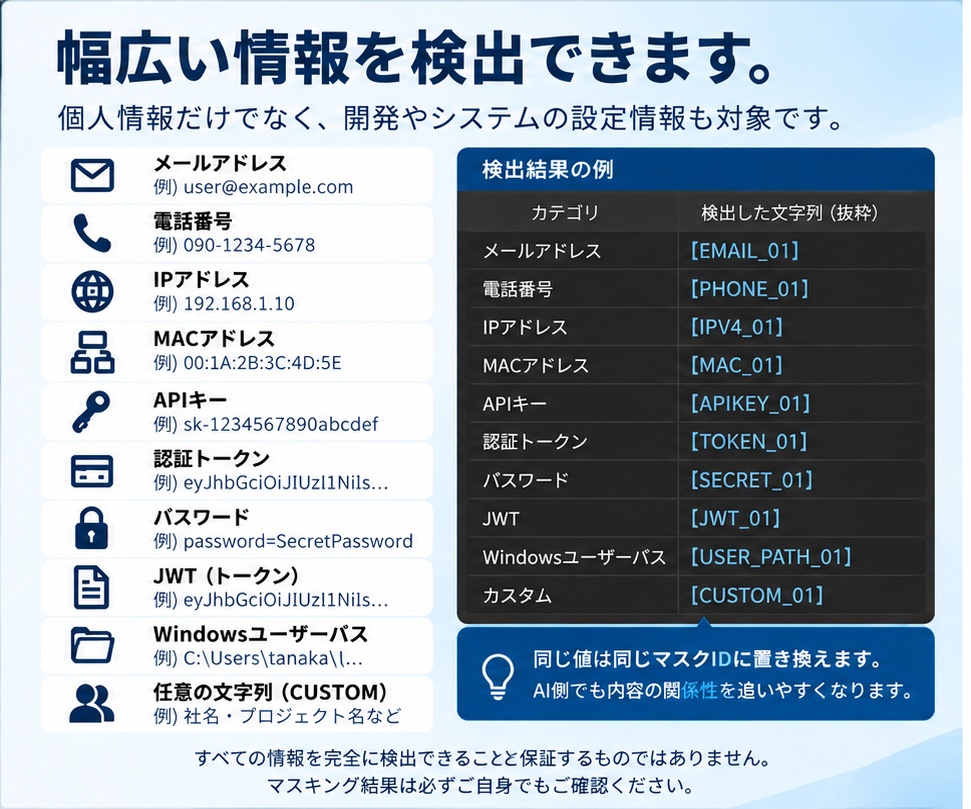 Safeマスキング