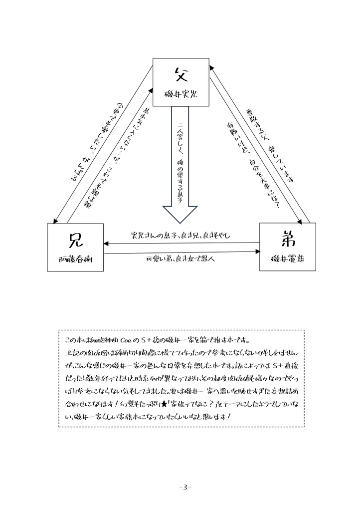 これで家族?これが家族!