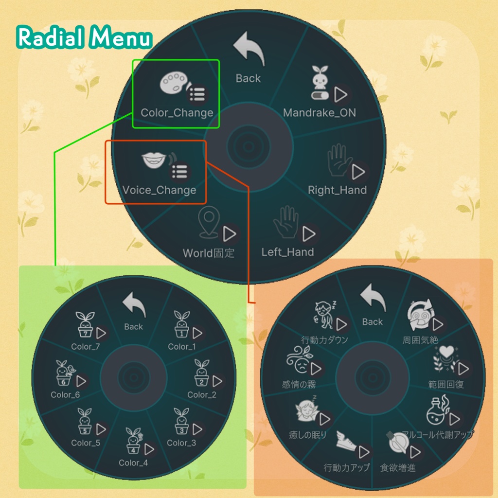 マンドレイク ‐ Follow Mandrake -【追従ギミック&シャウトアクション】🌱