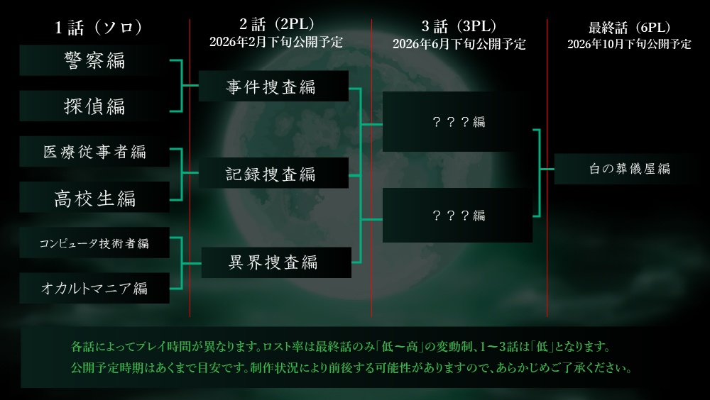 【COC6版】白の葬儀屋【SPLL:E190518】