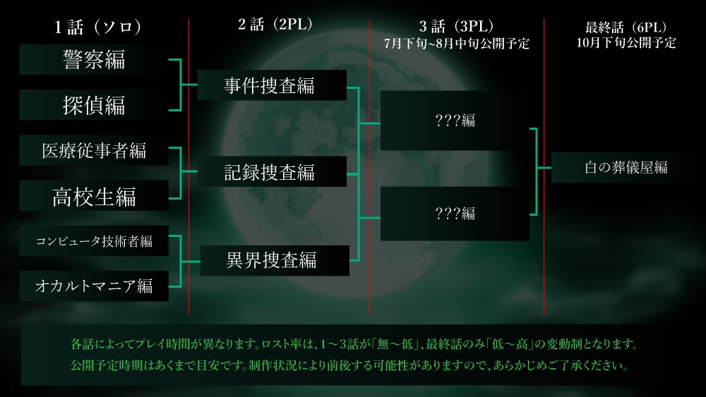 【COC6版】白の葬儀屋【SPLL:E190518】