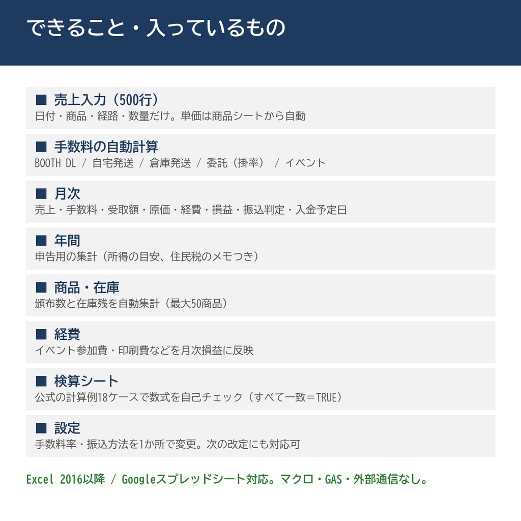 BOOTH売上・手数料・損益台帳【5.6%+45円 新手数料対応/振込申請の要否も自動】Excel・Googleスプレッドシート