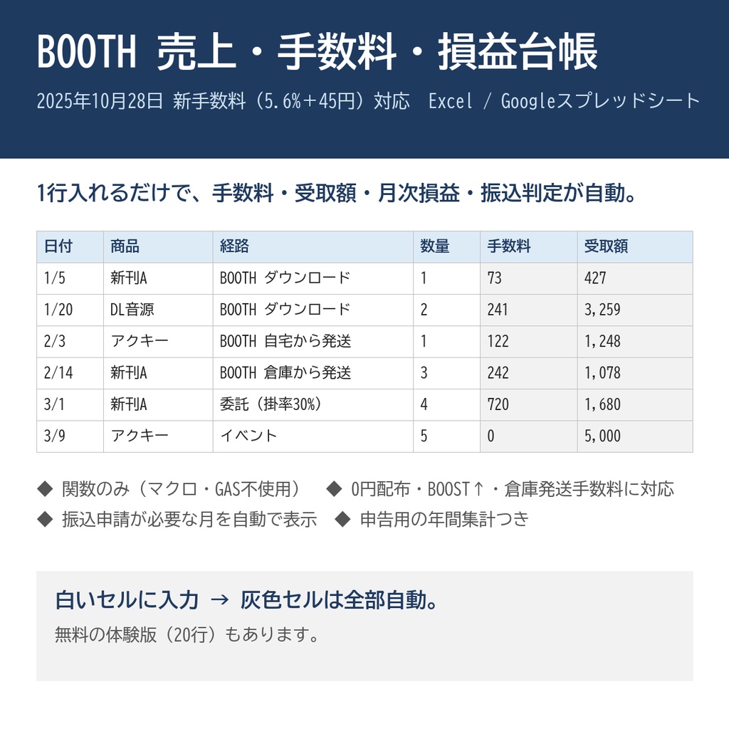 BOOTH売上・手数料・損益台帳【5.6%+45円 新手数料対応／振込申請の要否も自動】Excel・Googleスプレッドシート