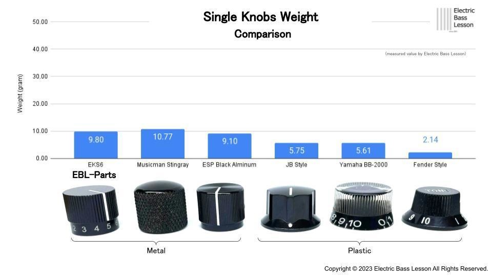 エレキベース/エレキギター用 数字/マーカーライン付きアルミ製コントロールノブ(販売中)