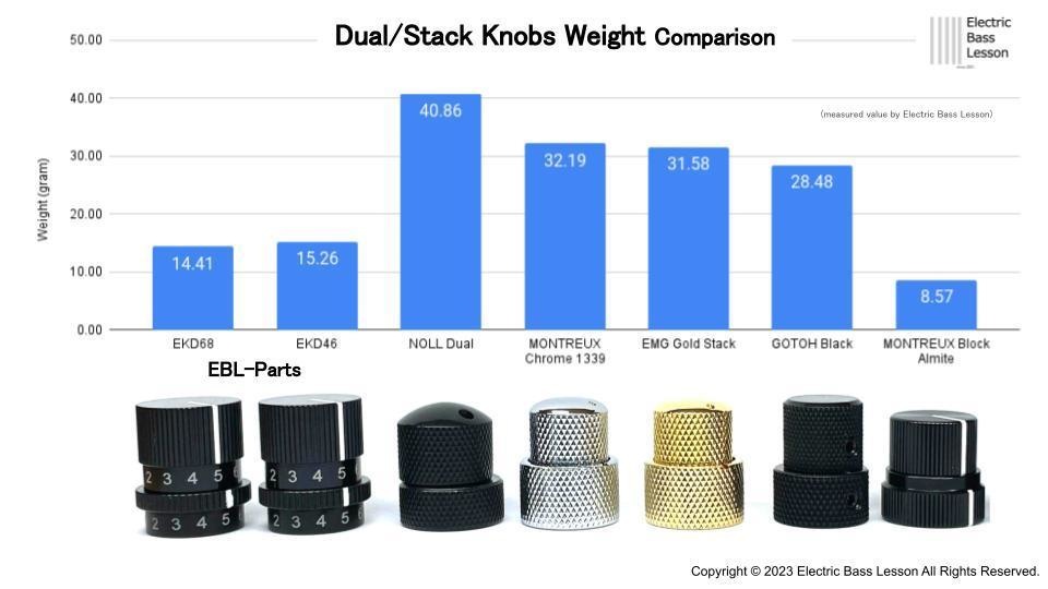 エレキベース/エレキギター用 数字/マーカーライン付きアルミ製コントロールノブ(販売中)