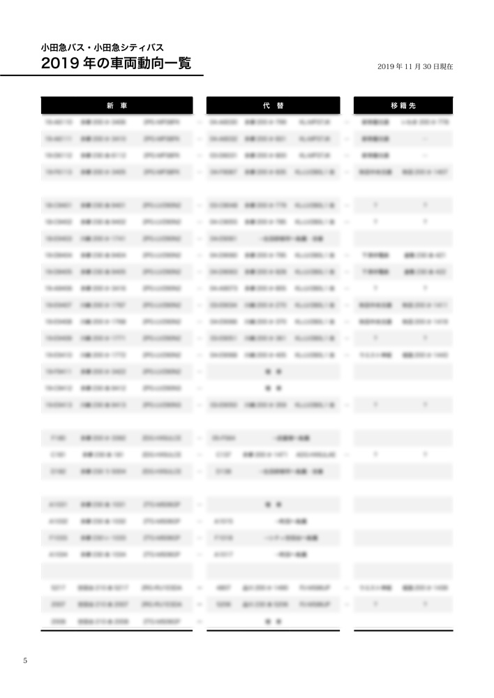 ODAKYU BUS INFO Extra 2019 Winter