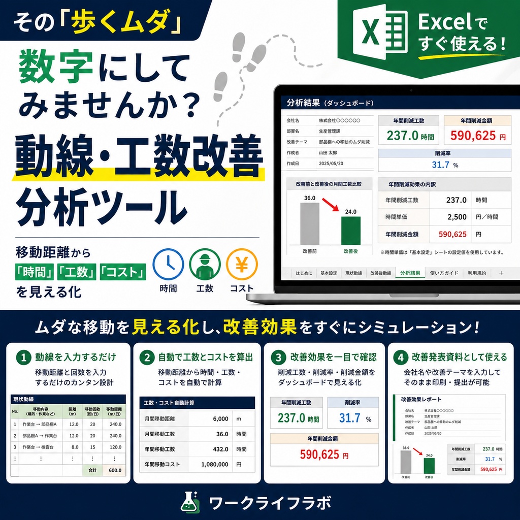 動線・工数改善分析ツール｜移動時間・ムダ歩きを見える化【Excel】