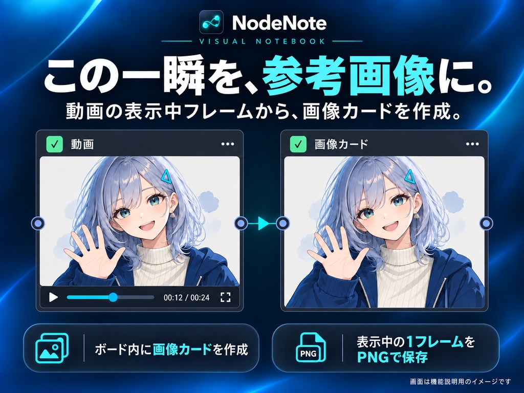 NodeNote