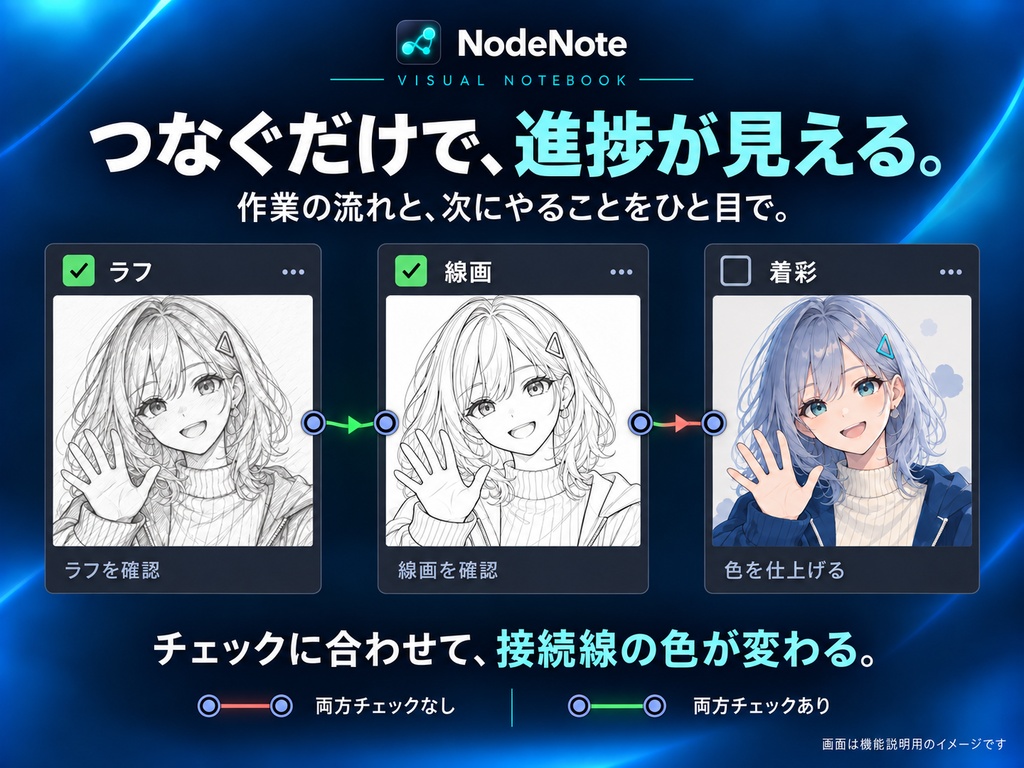 NodeNote