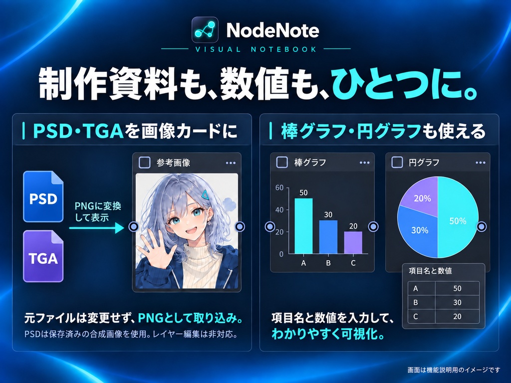 NodeNote