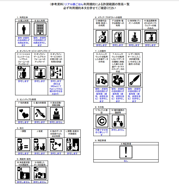 無料【VRChat想定】ごはん △1350