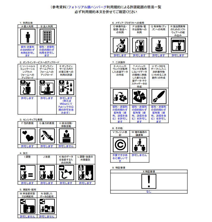 【VRChat想定】ハンバーグ △874