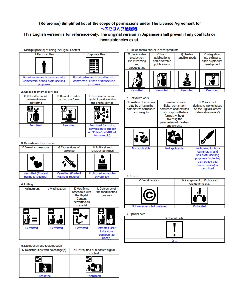 イタリアン8点セット PC/Quest両対応 食べられるUDONギミックのおまけつき
