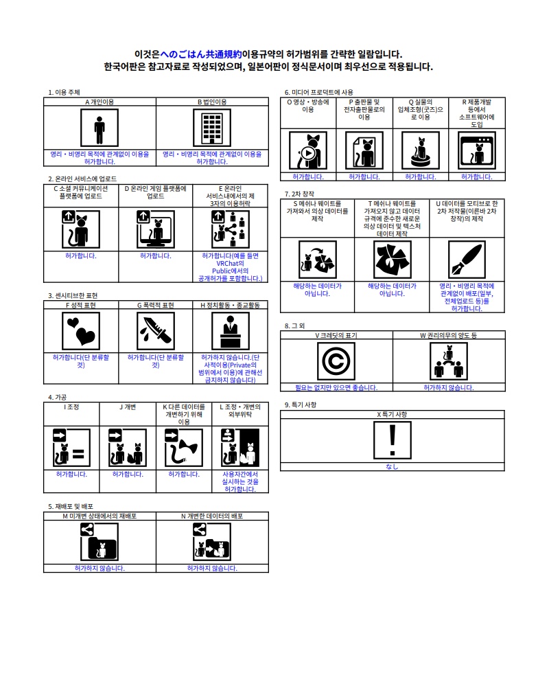 スイーツビュッフェ10点セット PC/Quest両対応 お皿に盛って食べられるUDONギミックのおまけつき Sweets Set