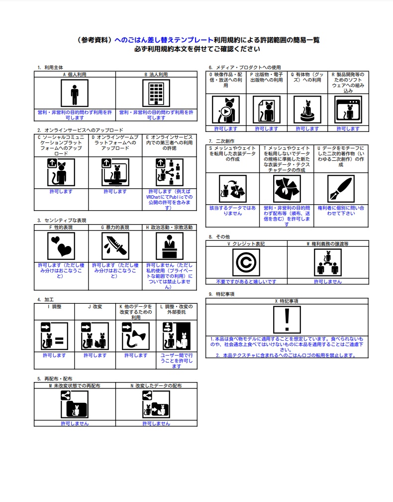 #へのごはん なんでも食べられる化する差し替えテンプレート(Udonギミック)【無料】