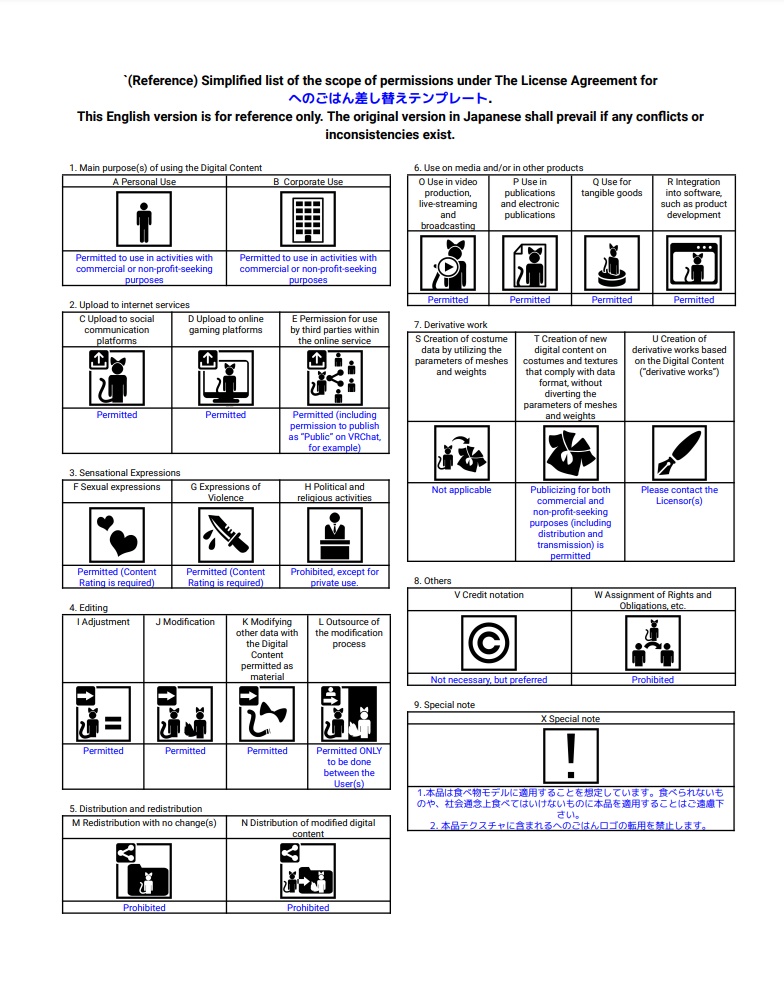 #へのごはん なんでも食べられる化する差し替えテンプレート(Udonギミック)【無料】