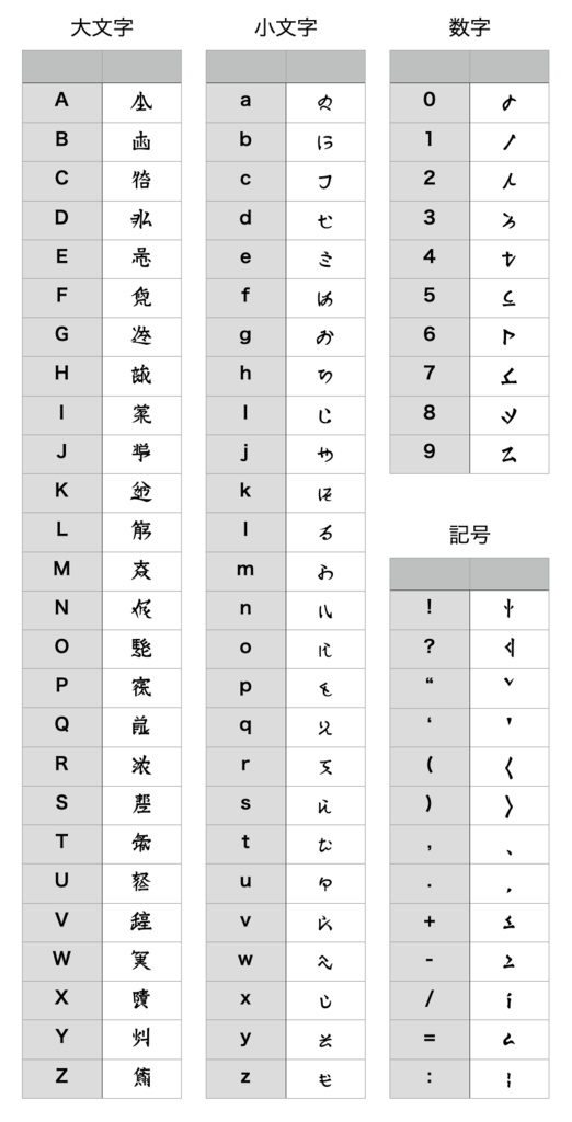 うらがえしフォント