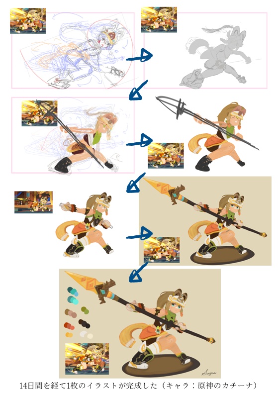 絵の上達を目指す人のための占星術×ChatGPTによる性格分析と練習法(仮)