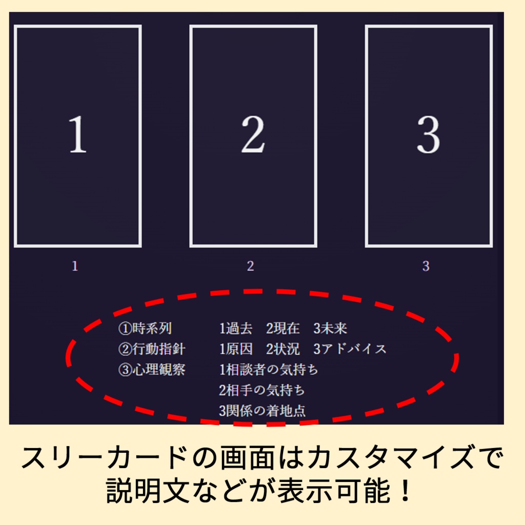 タロット表示システム(スリーカード/ケルト十字)