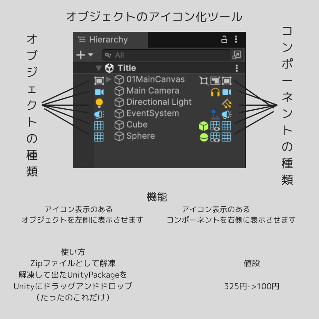 【セール中!】【すぐに使える】わかりやすくアイコン化!!オブジェクトとコンポーネントをアイコン化します。