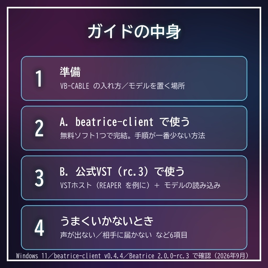 【無料】Beatrice 2 はじめての導入ガイド|VRChat・Discordで使えるまで(PDF 8ページ)