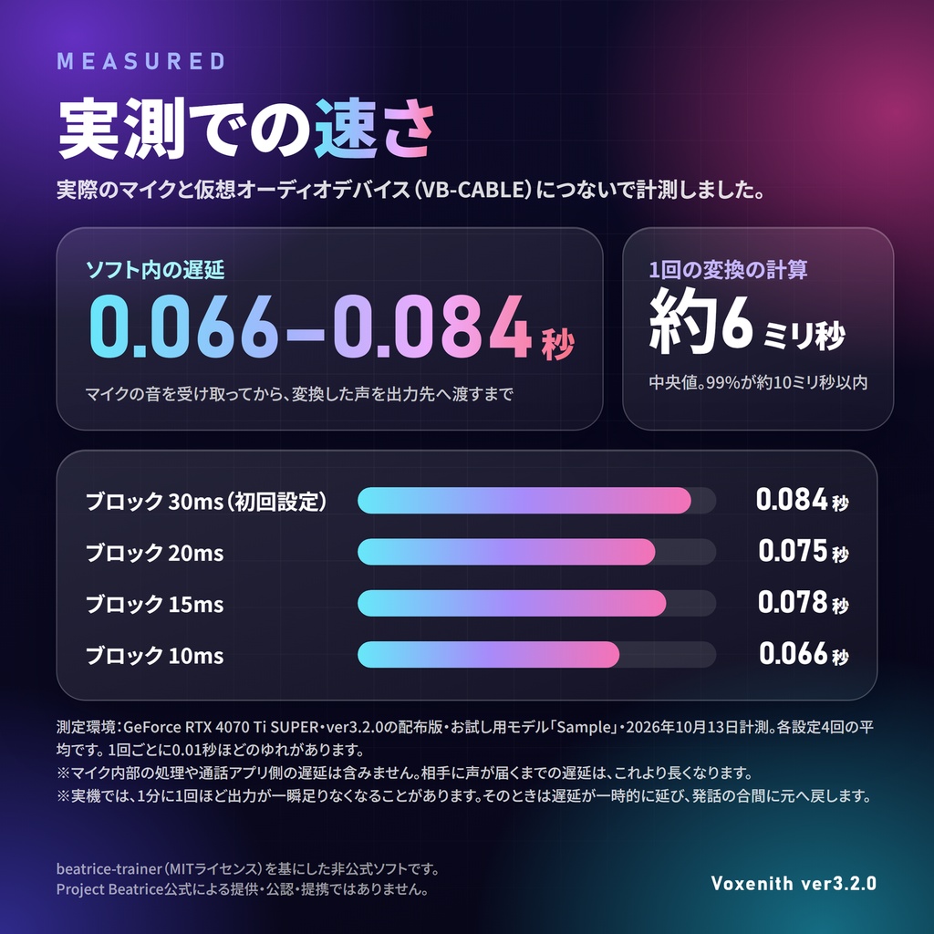 Voxenith|第三のAIボイスチェンジャー ─ 低遅延×声の仕上がり【無料体験版あり・お試しモデルも無料配布】