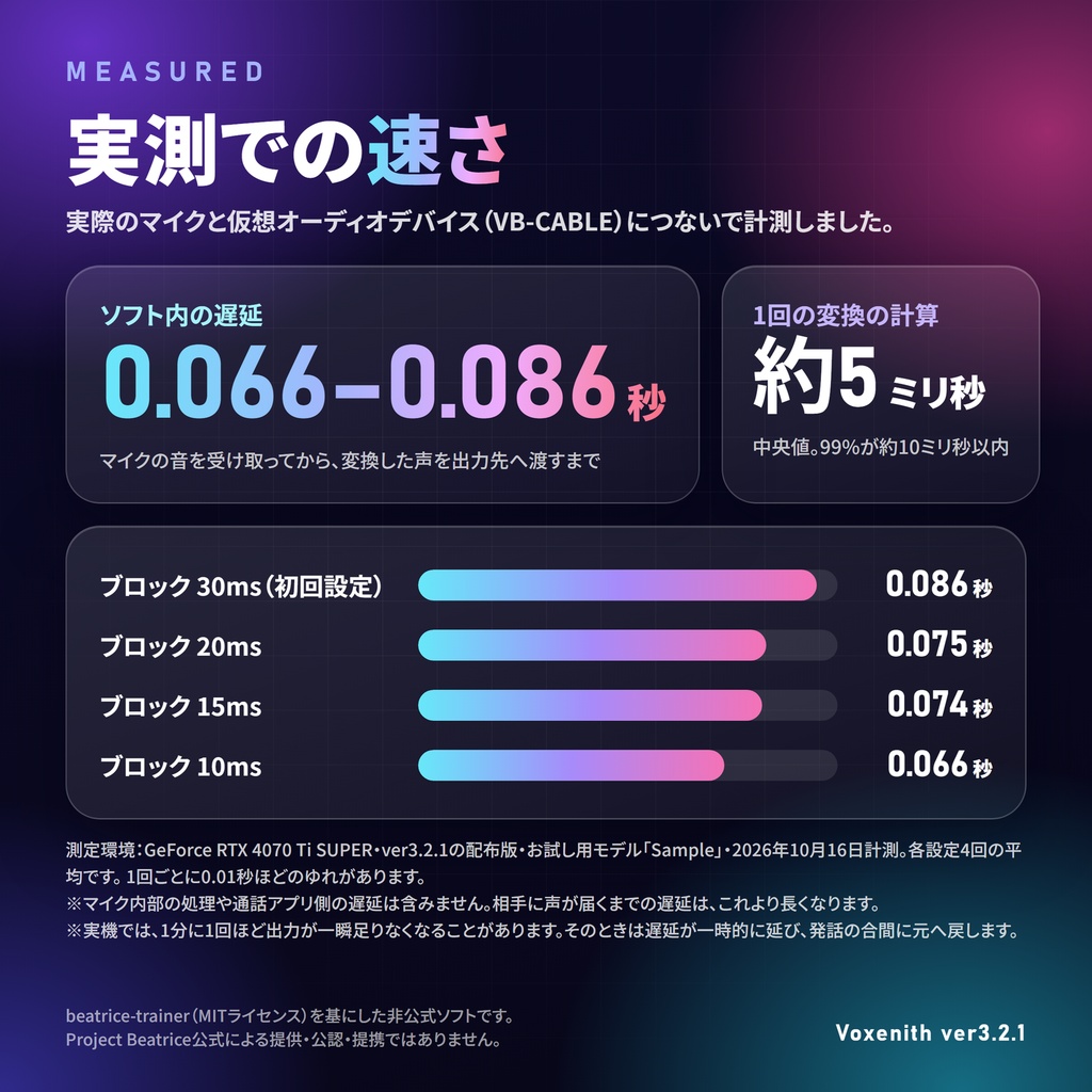 【ver3.2.1アップデート】Voxenith|第三のAIボイスチェンジャー ─ 低遅延×声の仕上がり【無料体験版あり・お試しモデルも無料配布】