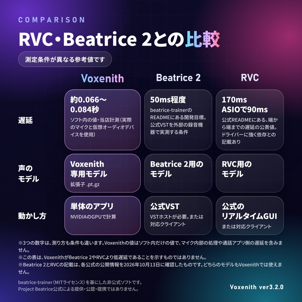 Voxenith|第三のAIボイスチェンジャー ─ 低遅延×声の仕上がり【無料体験版あり・お試しモデルも無料配布】