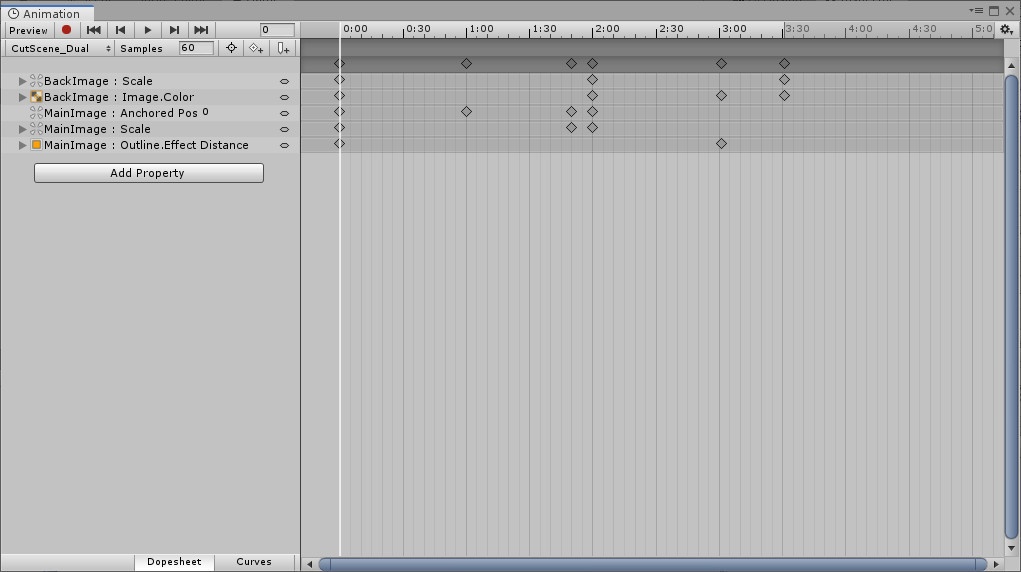 【ゲームオーバー】などのカットシーン「4種」