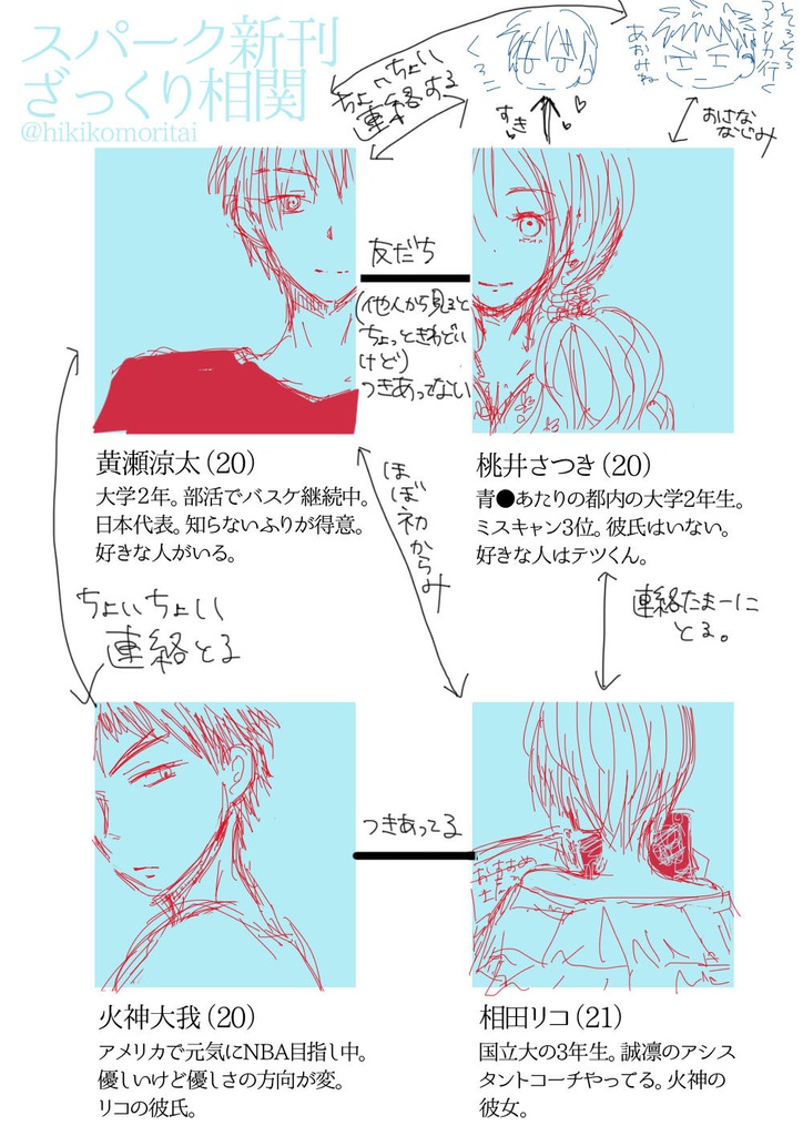 真白い地図にキスマーク