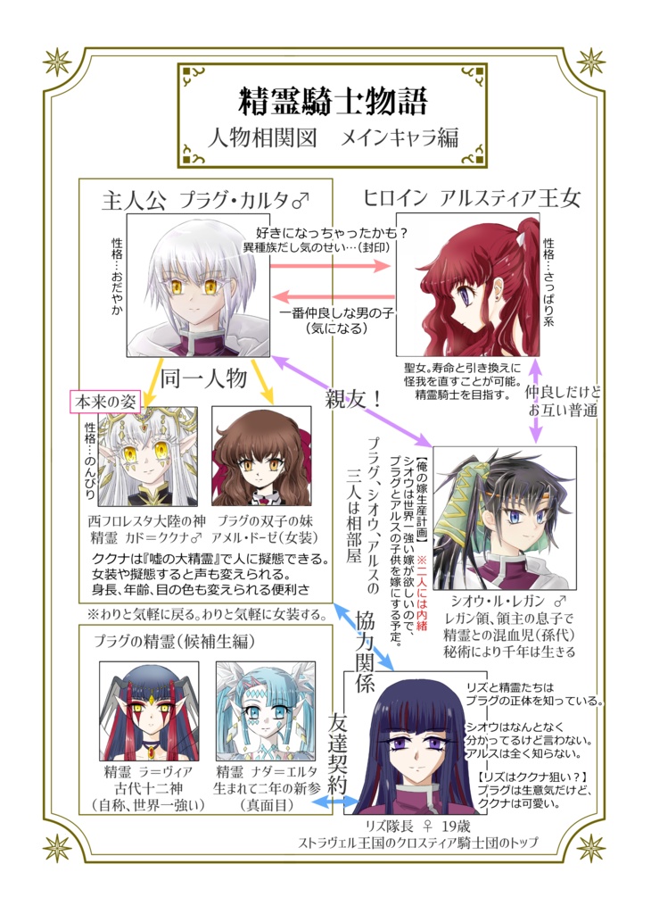 霖雨亜樹 Art Book 2026 空の下 ORIGINAL&WORKS