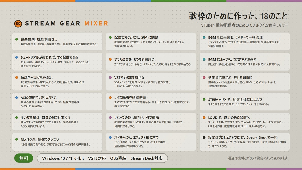 【無料】Stream Gear Mixer - VTuber・歌い手向け 歌枠のためのリアルタイムミキサー
