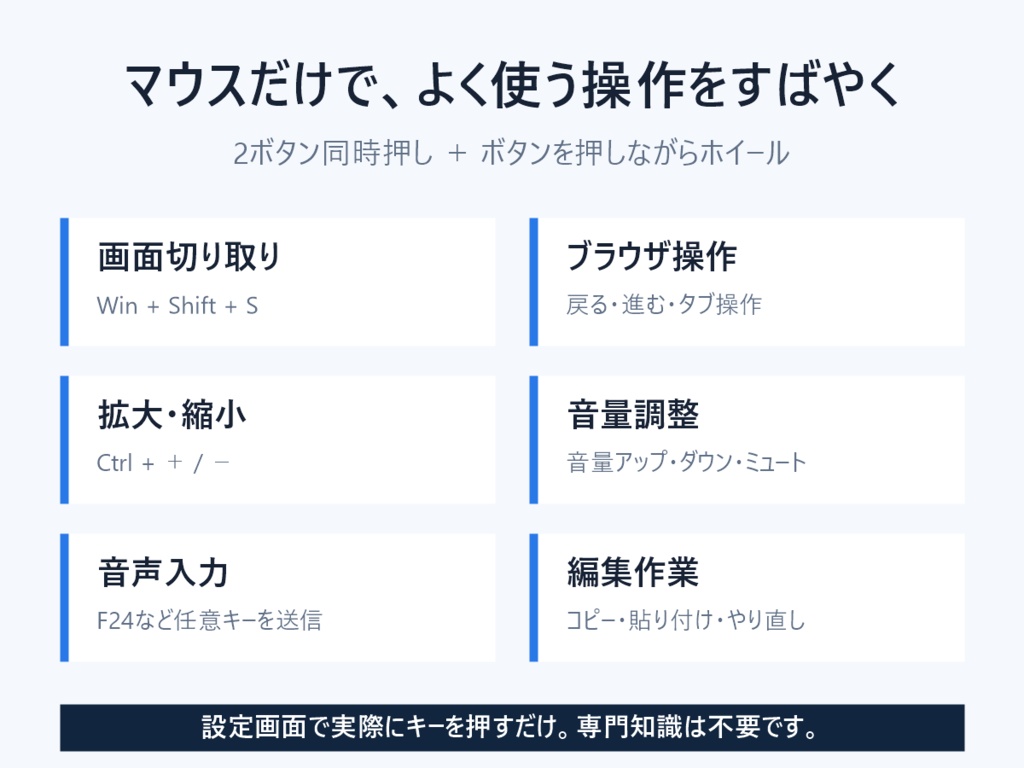 Mouse Shortcut Mapper|マウス同時押しショートカット設定