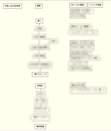 【CoC6版】天理人欲の航海者 SPLL:E107708