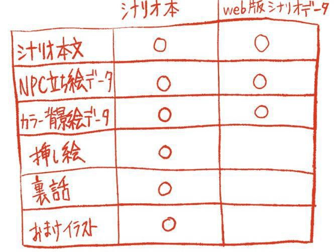 【6版CoC】悪逆の目