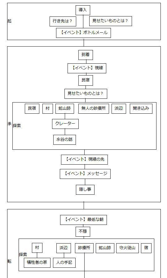 【6版CoC】悪逆の目