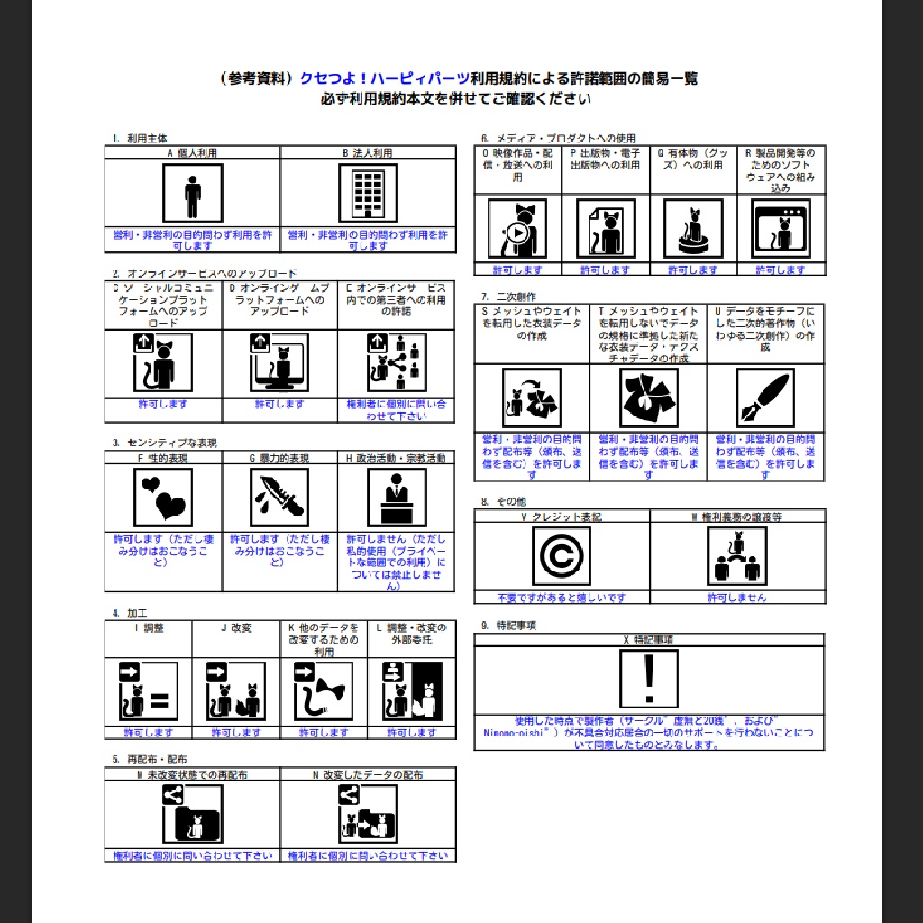 【VRChat向け改変素材】クセつよ!ハーピィパーツ【無料】
