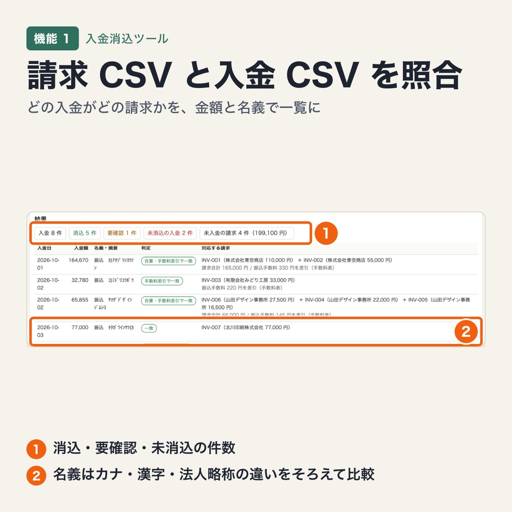 入金消込ツール|請求CSVと銀行の入金CSVを照合・合算入金の組合せ推定・振込手数料の差し引き(Mac・ブラウザで動作・端末内処理)