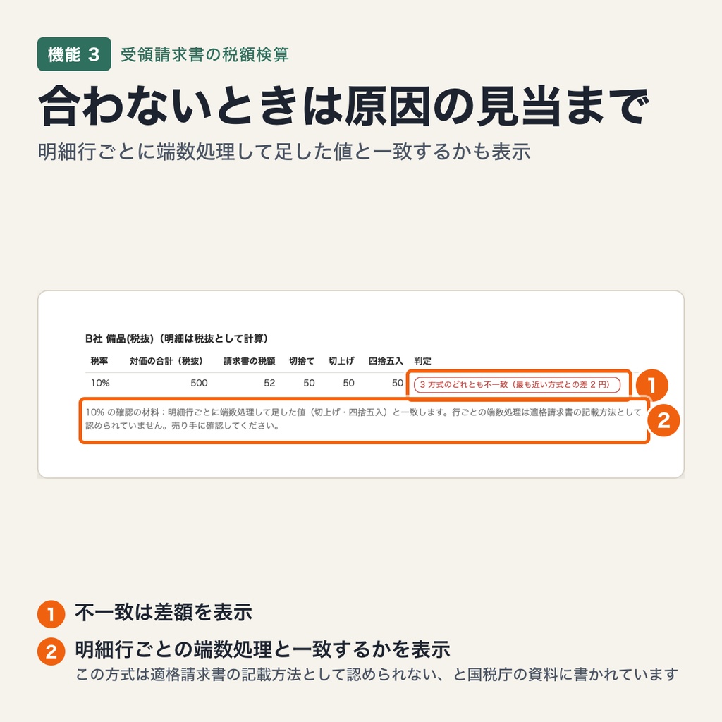 受領請求書の税額検算ツール|明細から消費税を再計算・端数処理 3 方式(切捨て・切上げ・四捨五入)で照合(ブラウザで動作・端末内処理)