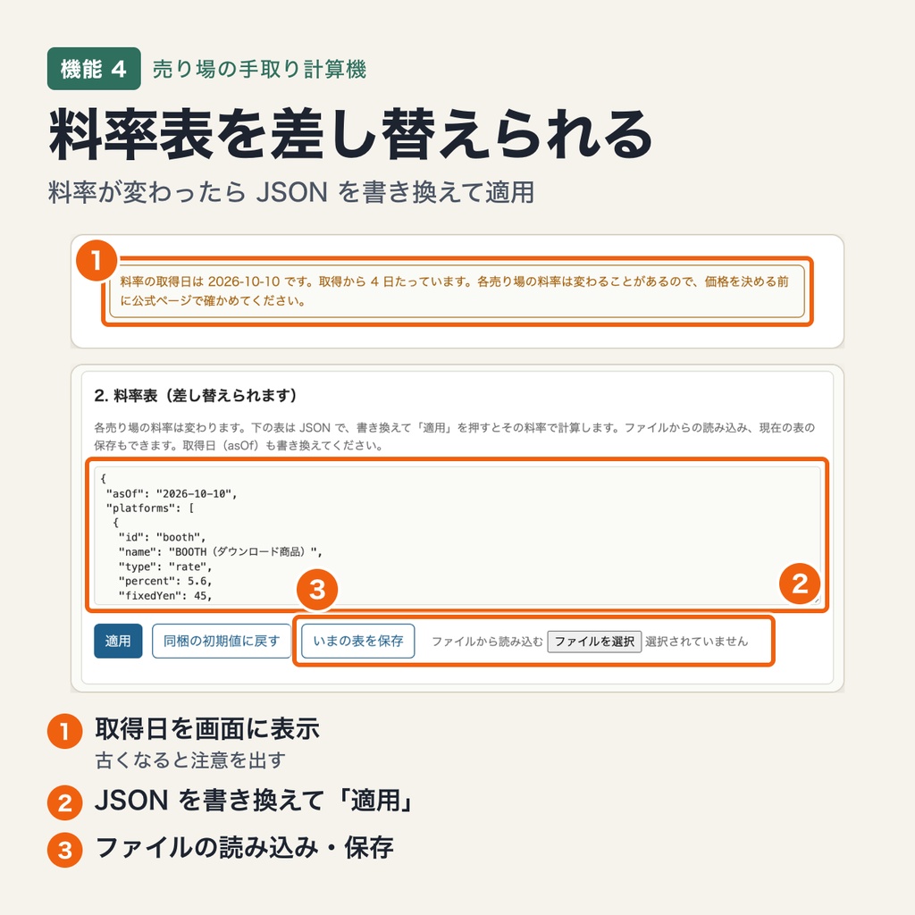 売り場の手取り計算機|BOOTH・DLsite・Gumroad の手数料を引いた手取りを比較・目標の手取りから価格を逆算(料率表は差し替え可・端末内処理)