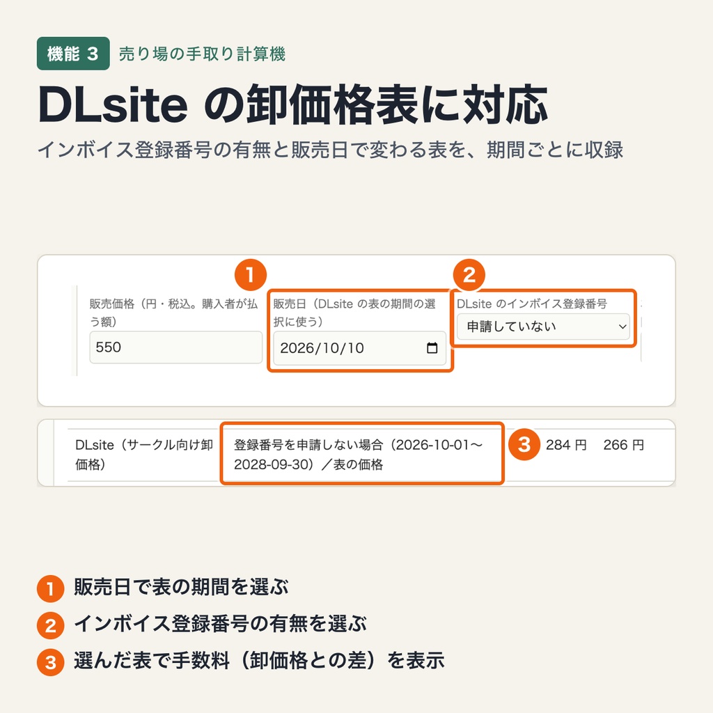 売り場の手取り計算機|BOOTH・DLsite・Gumroad の手数料を引いた手取りを比較・目標の手取りから価格を逆算(料率表は差し替え可・端末内処理)