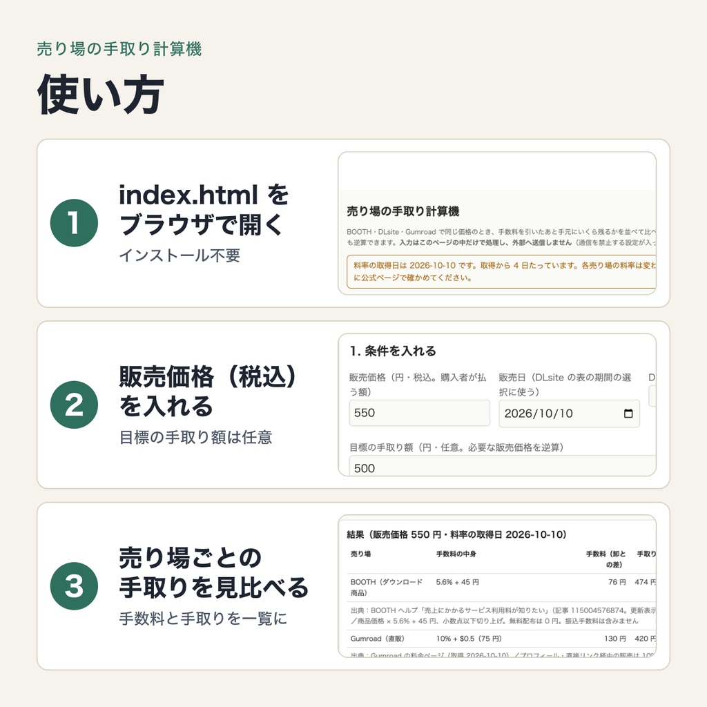 売り場の手取り計算機|BOOTH・DLsite・Gumroad の手数料を引いた手取りを比較・目標の手取りから価格を逆算(料率表は差し替え可・端末内処理)