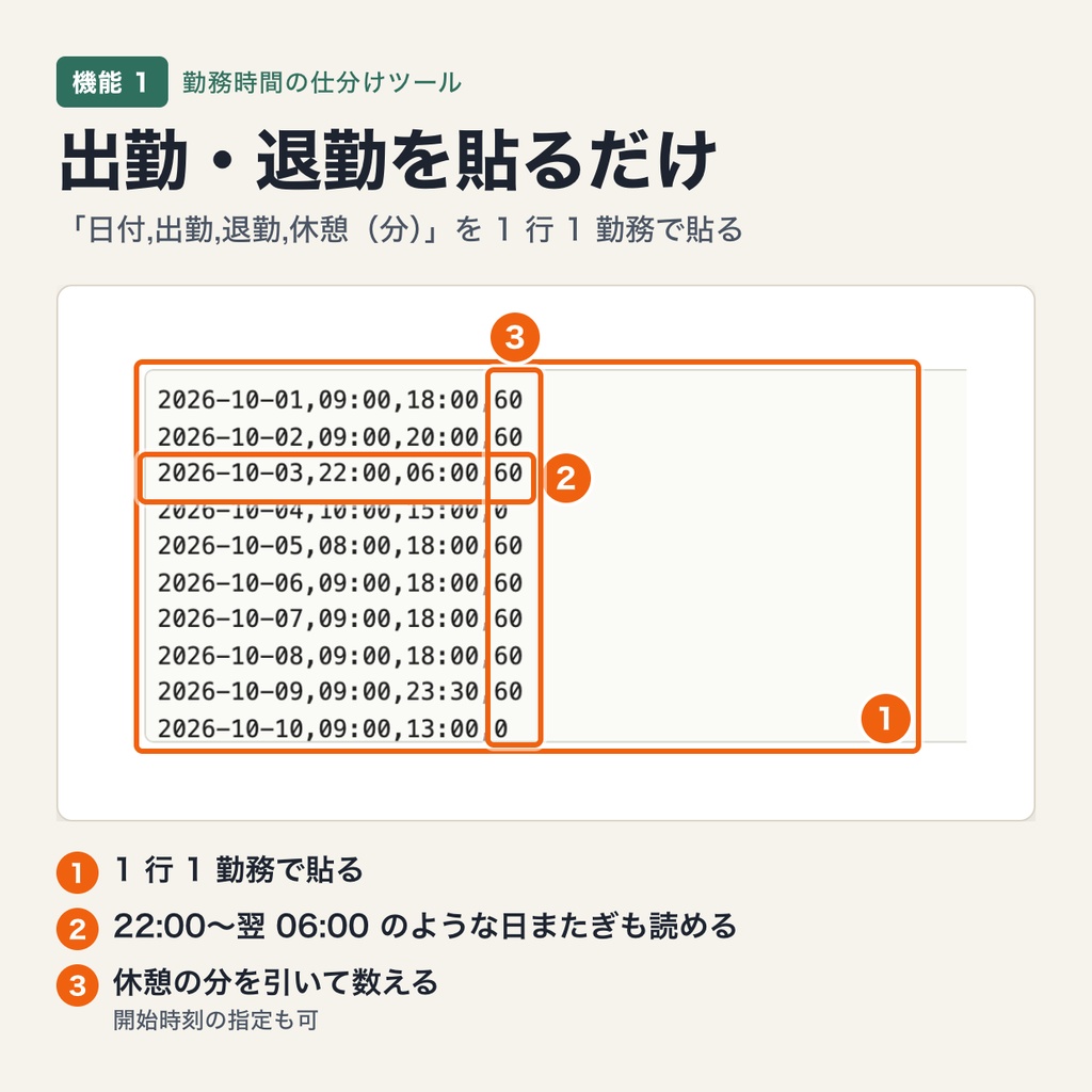 勤務時間の仕分けツール|出勤・退勤を貼ると深夜・日またぎ・時間外・休日を 1 分単位で仕分け、日別・月計と割増賃金を試算(ブラウザで動作・端末内処理)
