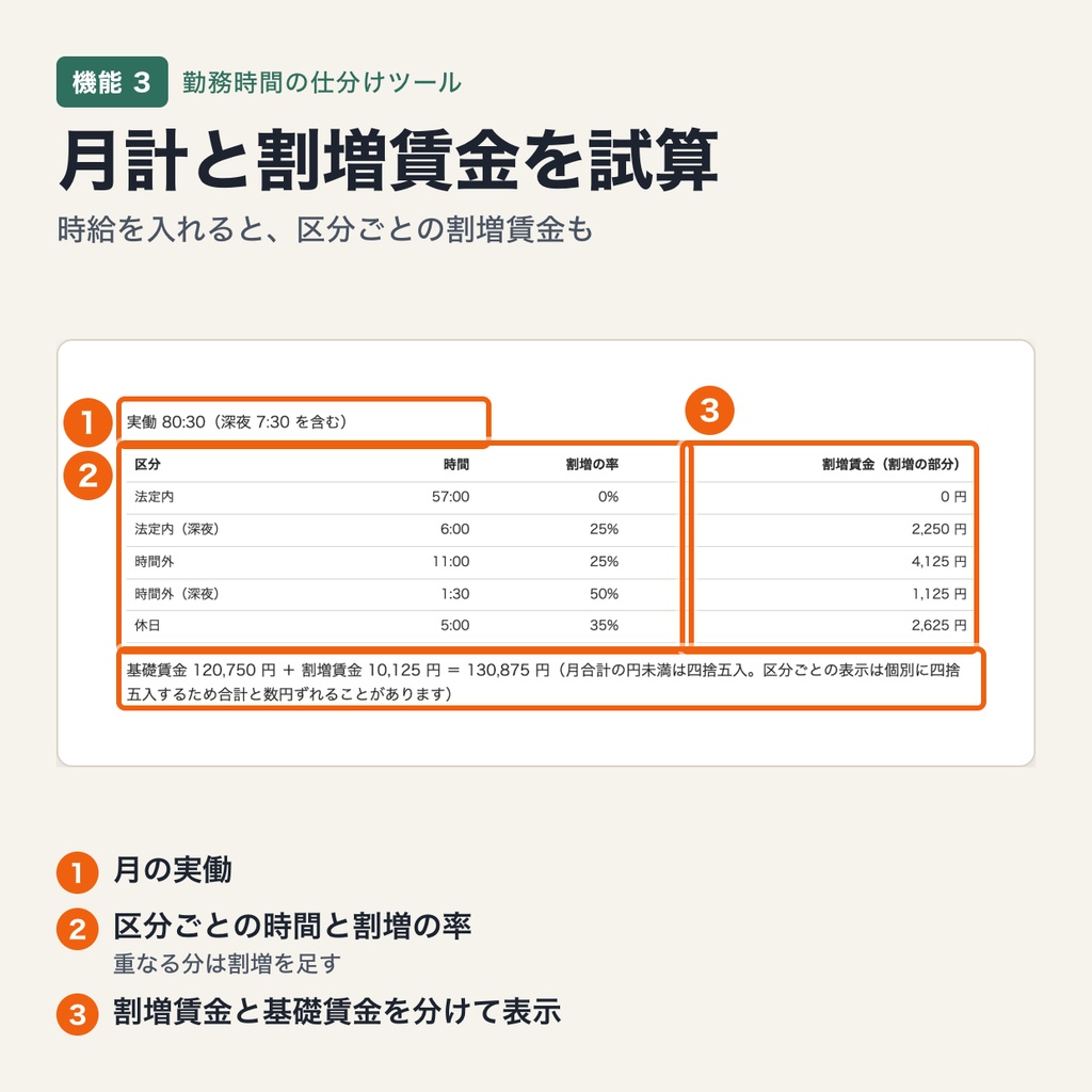 勤務時間の仕分けツール|出勤・退勤を貼ると深夜・日またぎ・時間外・休日を 1 分単位で仕分け、日別・月計と割増賃金を試算(ブラウザで動作・端末内処理)