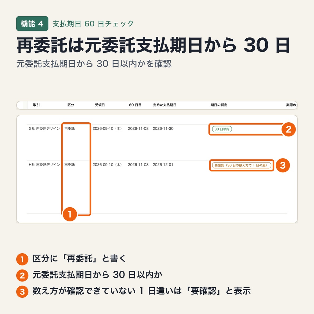支払期日 60 日チェック|取適法・フリーランス法の支払期日を取引ごとに確認・月末締め翌月末払いや再委託 30 日にも対応(ブラウザで動作・端末内処理)
