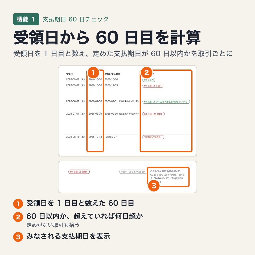 支払期日 60 日チェック|取適法・フリーランス法の支払期日を取引ごとに確認・月末締め翌月末払いや再委託 30 日にも対応(ブラウザで動作・端末内処理)